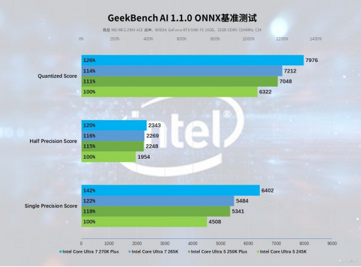 Pg电子游戏：英特尔酷睿Ultra200SPlus系列处理器首发评测：加核提速全是硬货！(图37)