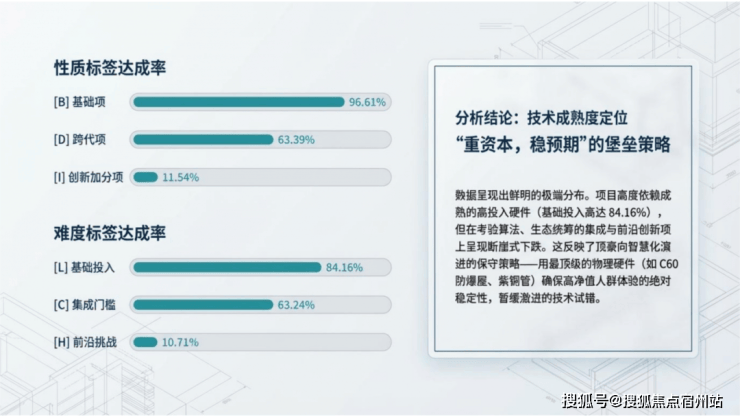 Pg电子游戏平台:上海虹口海泰北外滩售楼处电话海泰北外滩售楼地址-2026(房价+户型图)-网站-楼盘详情-配套-电话(图18)