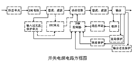Pg电子平台:开关电源分析电路组成工作原理图文-KIAMOS管(图1)