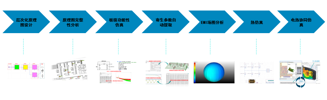 Pg电子游戏平台：一个完整的电源功率模块的设计和验证流程(图1)
