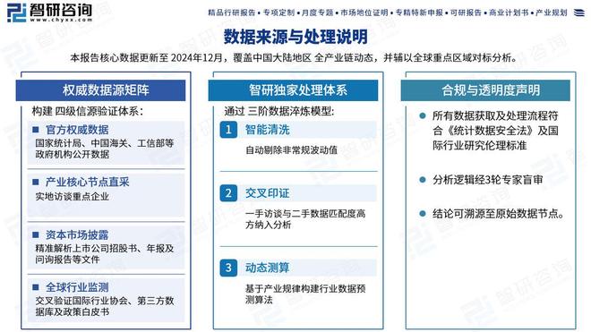 Pg电子游戏平台：滤波电抗器行业市场预测报告：发展环境、全景概览、竞争格局及投资前景分析(图1)