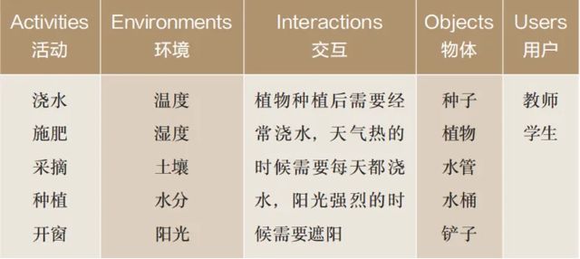 Pg电子平台：在“STEAM+生态”的工程跨学科实践中培养核心素养——以《光合智慧农场》项目为例(图1)
