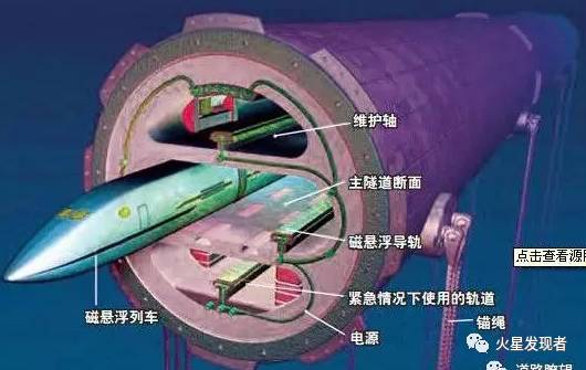 Pg电子平台：真空海底高铁听说过没？中国这就建给你看(图10)