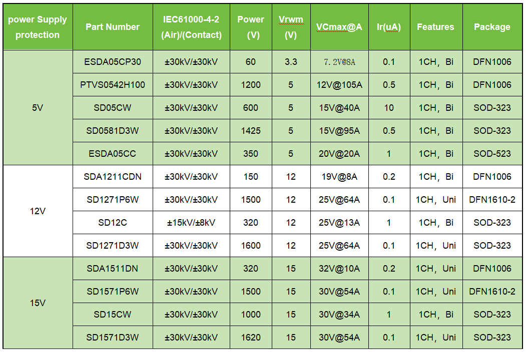 Pg电子游戏：雷卯TVS和fuse助力DDR5R-DIMM模组满足JEDEC新静电要求(图2)
