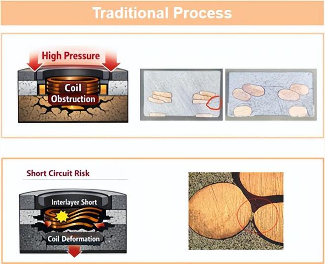 Pg电子平台：小体积大电流！设科电子两款贴片电感成高端快充电源核心选择(图2)
