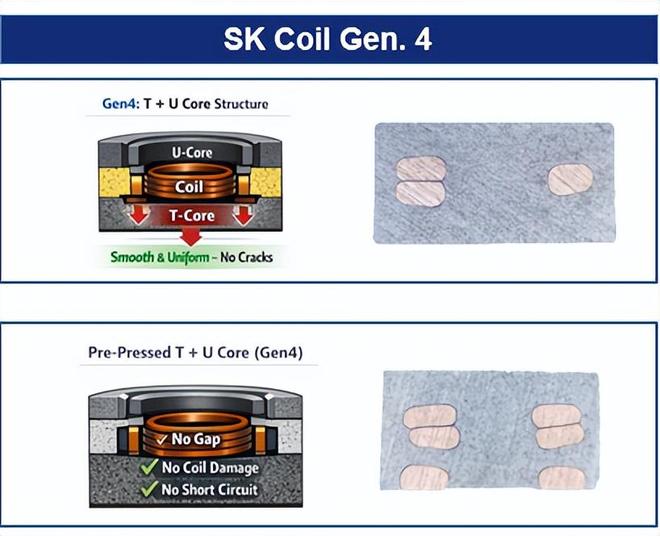 Pg电子平台：小体积大电流！设科电子两款贴片电感成高端快充电源核心选择(图3)