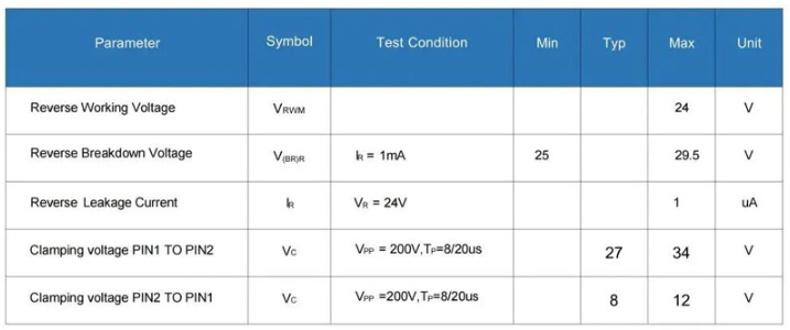 Pg电子平台：钳位电压最低可达7V！萨瑞微TVS新品为快充芯片穿上“精准防弹衣”(图2)