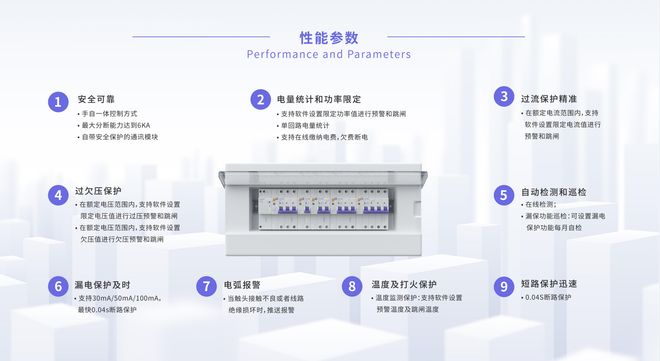 Pg电子游戏：浪涌保护器配多大断路器(图1)